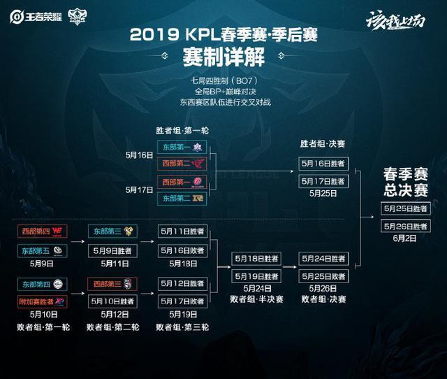 拉波尔塔与 拉波尔塔与